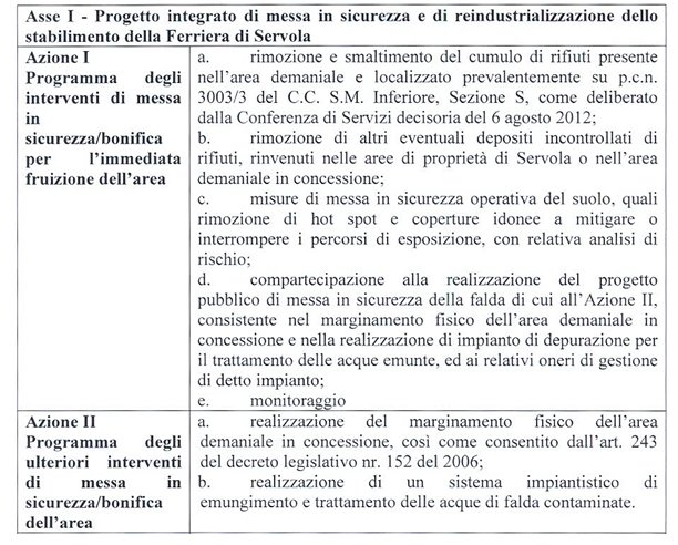 immagine contenuta nella pagina: l’accordo di programma