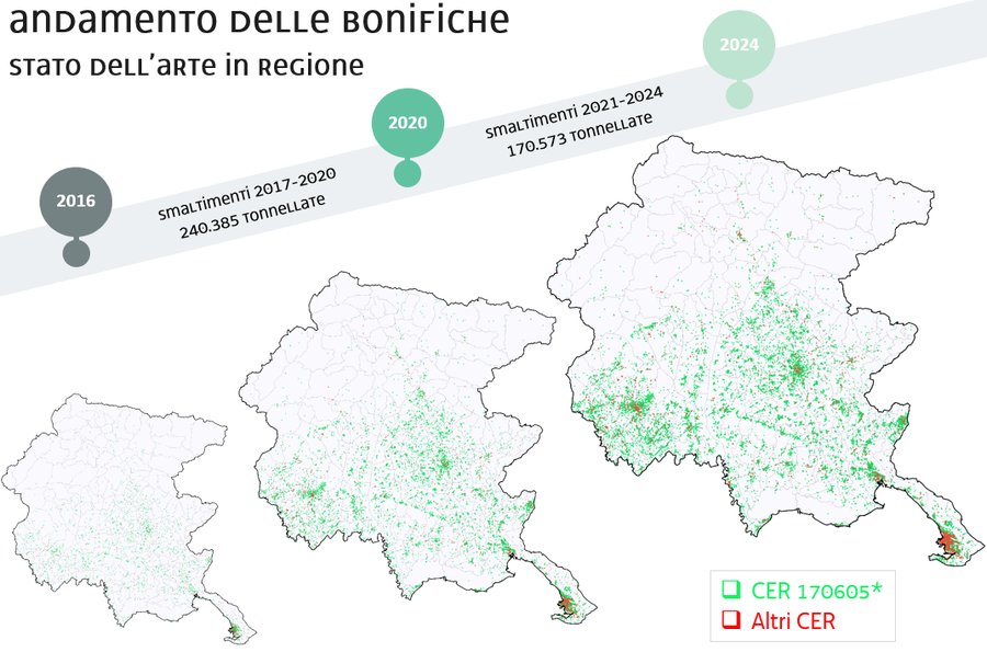 smaltimenti cumulati nei periodi 2016-20 e 2021-24...