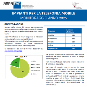 immagine anteprima per la notizia: disponibile il bollettino arpa fvg sul monitoraggio dei campi ...