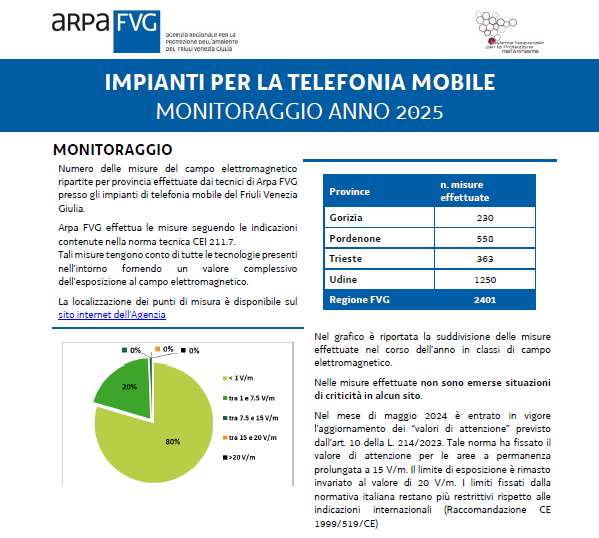 immagine anteprima per la notizia: disponibile il bollettino arpa fvg sul monitoraggio dei campi ...