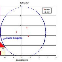 calcolo della distanza di prima approssimazione (d...