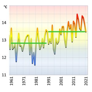 immagine anteprima per la pagina: cambiamenti climatici