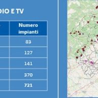 immagine anteprima per la notizia: risanamento degli impianti radioelettrici - il programma cem