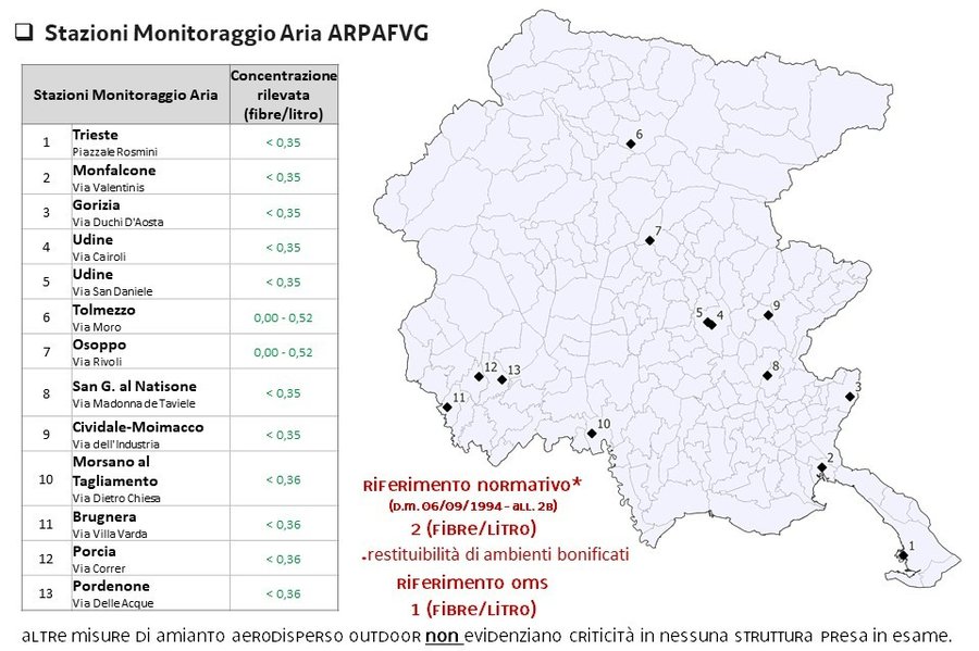 misure nelle stazioni di monitoraggio della qualit...