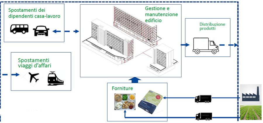 immagine contenuta nella pagina: il metodo di calcolo dell'impronta di carbonio (cf)