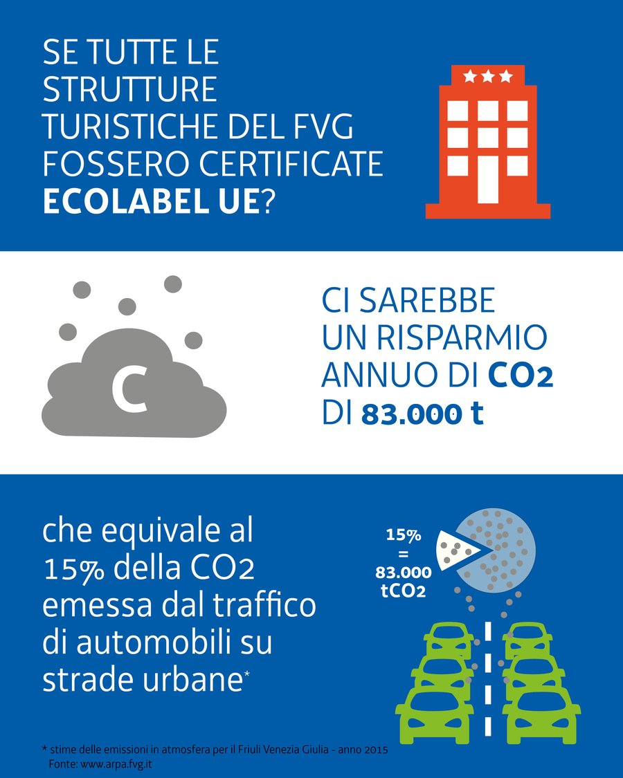 immagine contenuta nella pagina: ecolabel ue per il turismo