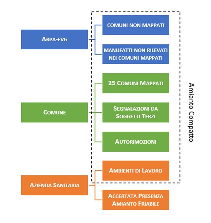 immagine contenuta nella pagina: segnalazioni e competenze