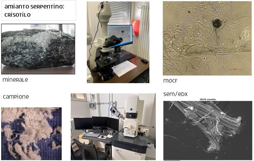 minerale, campione, microscopia e risultato finale