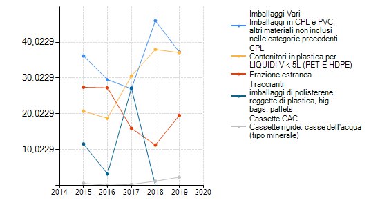 immagine contenuta nella pagina: analisi merceologiche