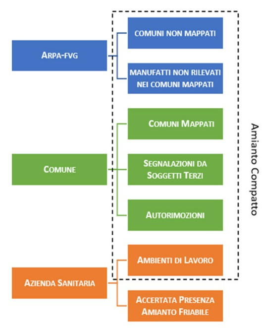 immagine contenuta nella pagina: segnalazioni e competenze