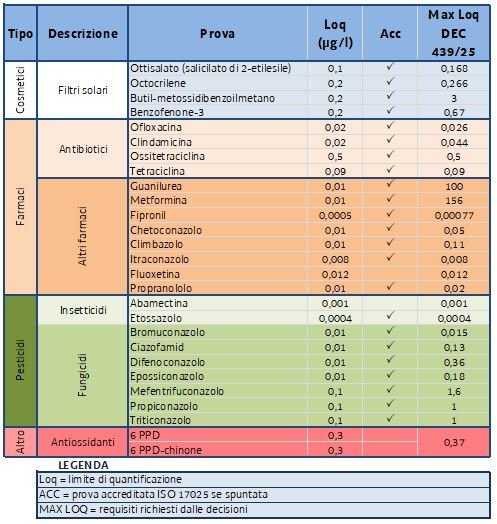 Decisione 439/25