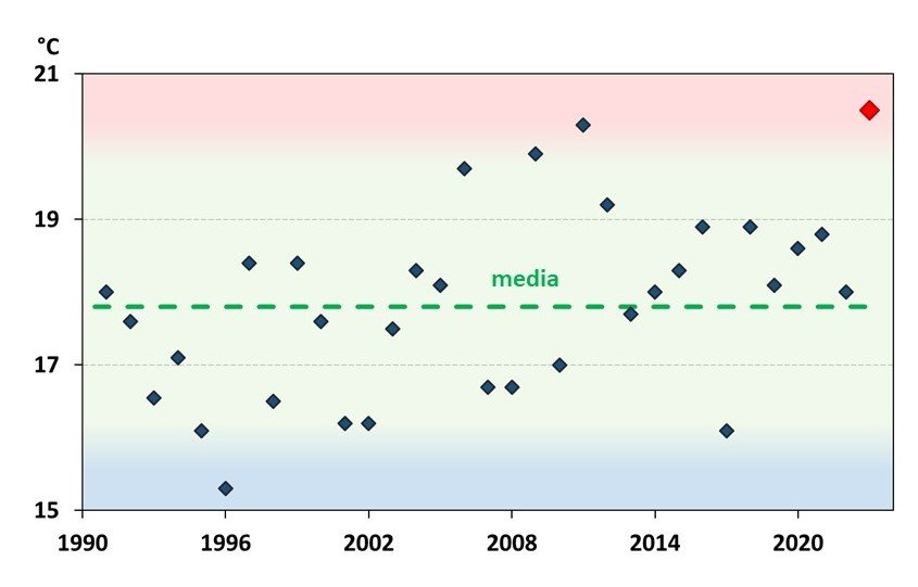 fig. 1. udine: temperatura media a 2 m dal 1° sett...