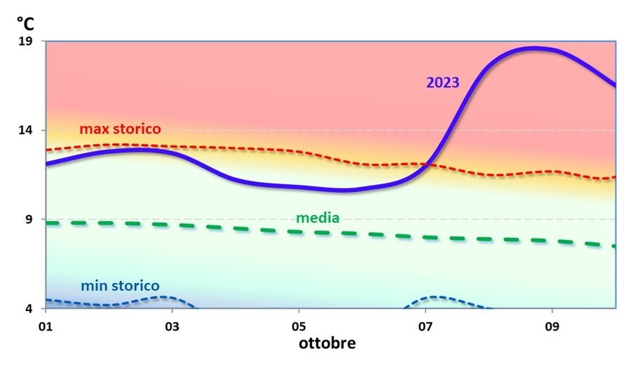 fig. 2. piancavallo: temperatura media a 2 m dall’...