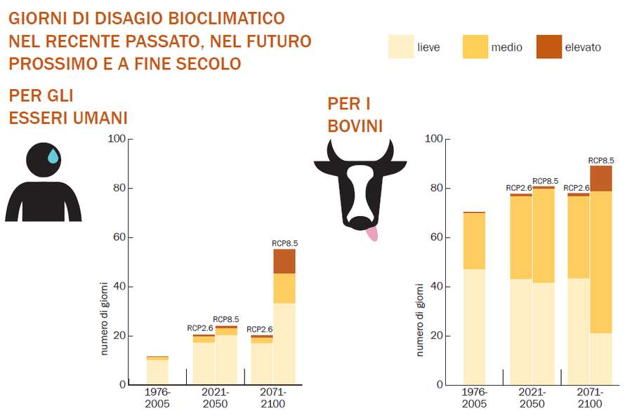 numero di giorni di disagio bioclimatico da giugno...