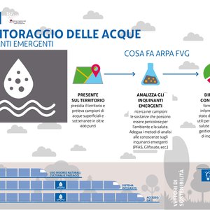 immagine anteprima per la notizia: arpa fvg e sviluppo sostenibile: il monitoraggio degli inquina...