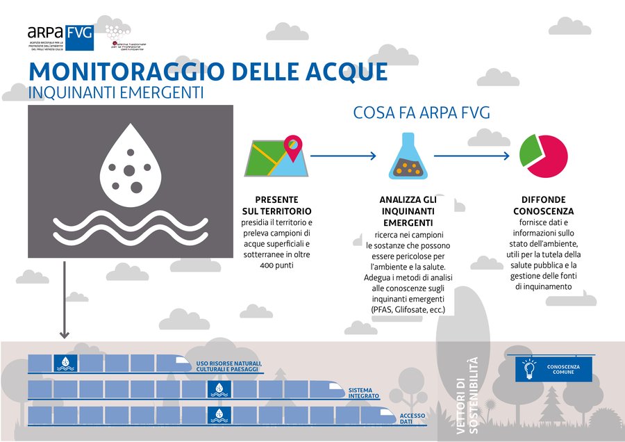 immagine contenuta nella pagina: arpa fvg e sviluppo sostenibile: il monitoraggio degli inquinanti emergenti