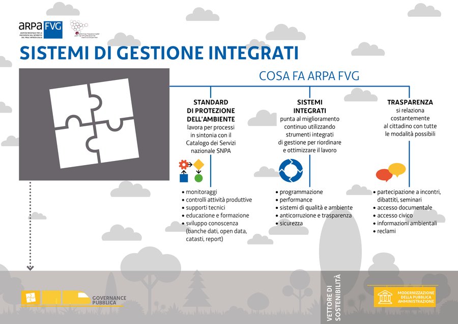 immagine contenuta nella pagina: i sistemi di gestione integrati