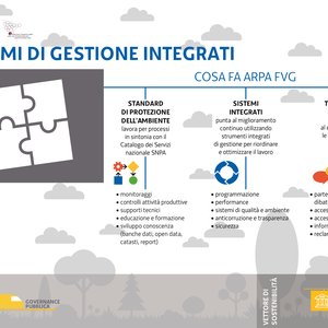 immagine anteprima per la notizia: arpa fvg e sviluppo sostenibile: i sistemi di gestione integra...