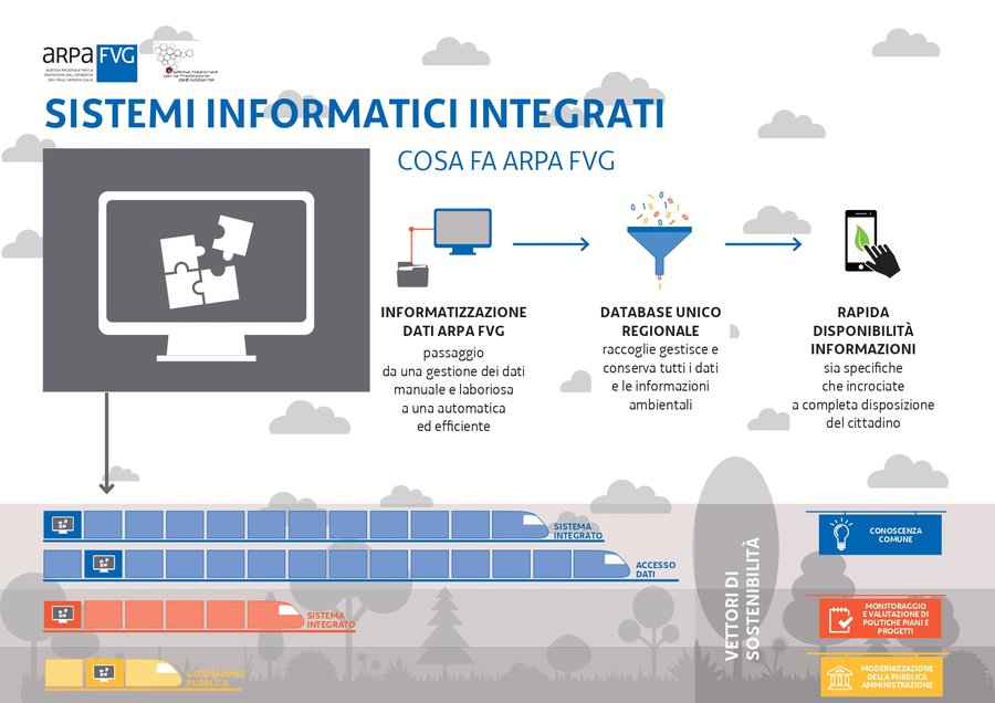 immagine contenuta nella pagina: i sistemi informatici integrati