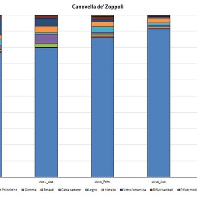canavela de' zoppoli