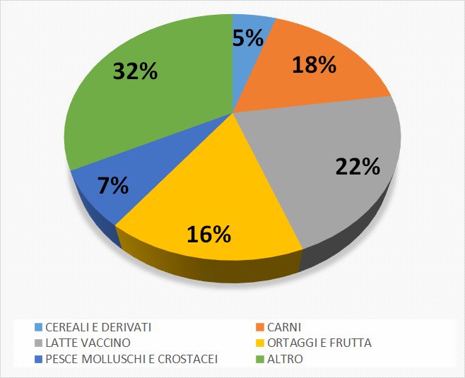 immagine contenuta nella pagina: radioattività negli alimenti