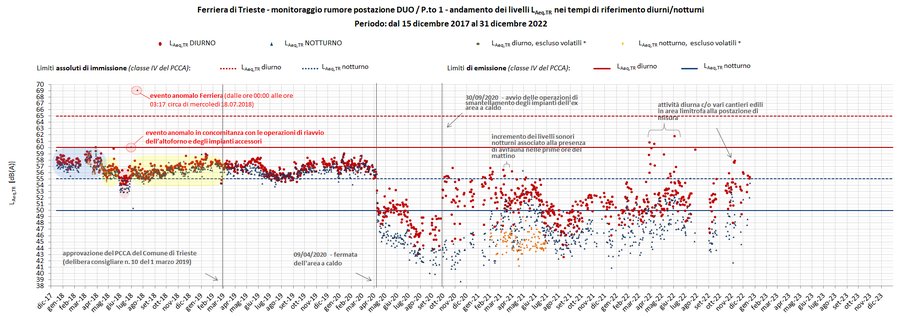 immagine contenuta nella pagina: monitoraggio del rumore