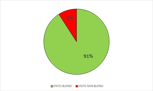 stato chimico dei corpi idrici sotterranei montano...