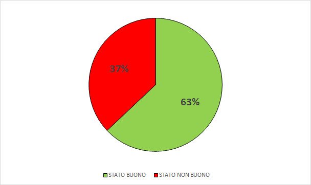 stato chimico dei corpi idrici sotterranei di pian...