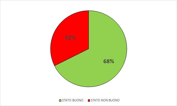 stato chimico dei corpi idrici sotterranei della r...