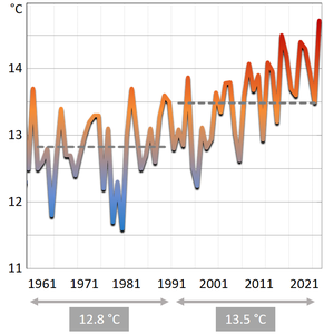 immagine anteprima per la pagina: cambiamenti climatici in fvg