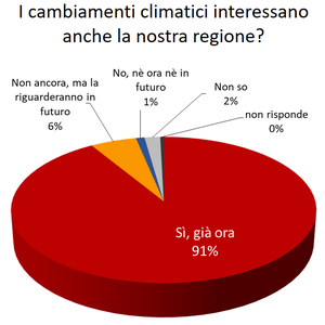 immagine anteprima per la pagina: sondaggi sui cambiamenti climatici in fvg