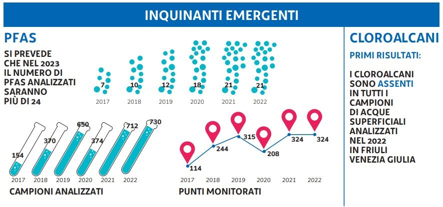 immagine contenuta nella pagina: inquinanti emergenti