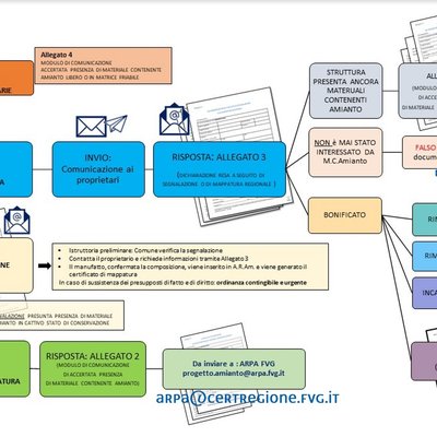 immagine contenuta nella pagina: segnalazioni e competenze