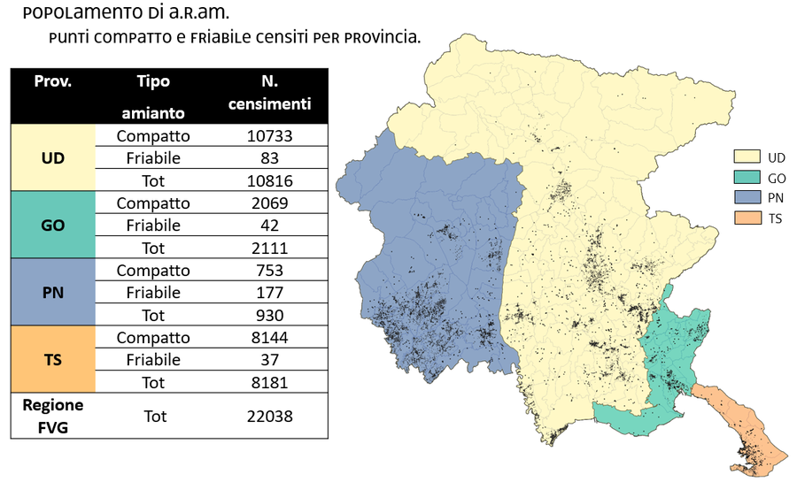 censimenti registrati in a.r.am. (aggiornato a ott...