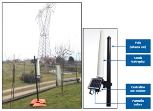 esempio di installazione con ancoraggio a terra (a...