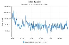 radioattività in aria, misure arpa fvg del 31 dice...