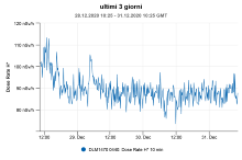 radioattività in aria, misure arpa fvg del 31 dice...