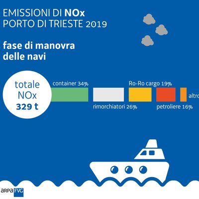 immagine contenuta nella pagina: il porto di trieste