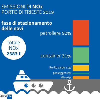 immagine contenuta nella pagina: il porto di trieste