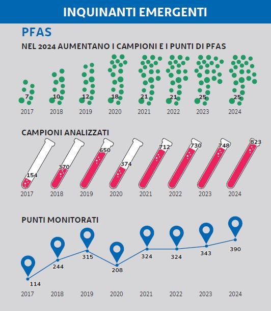 immagine contenuta nella pagina: la ricerca degli inquinanti emergenti