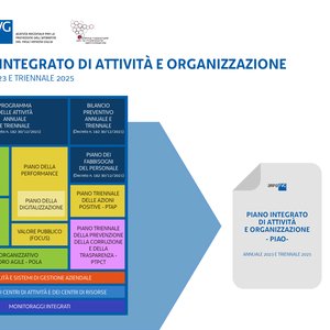 immagine anteprima per la notizia: avviso pubblico per osservazioni sulla sezione prevenzione del...