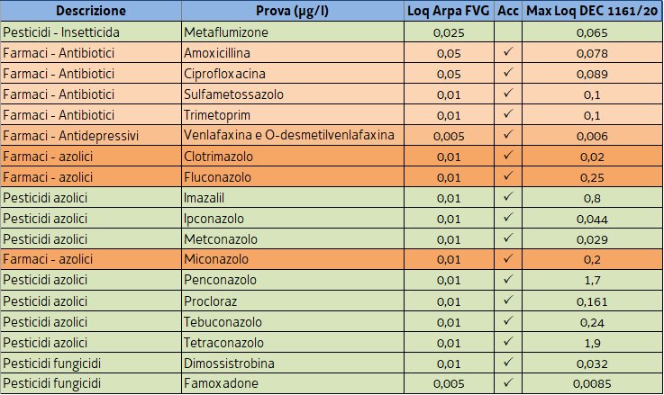 decisione 1161/20