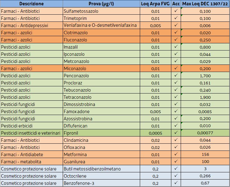 decisione 1307/22
