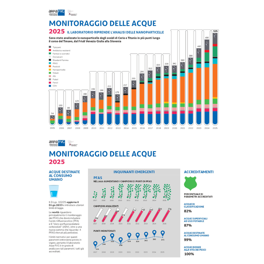l'infografica mostra nel dettaglio i principali in...