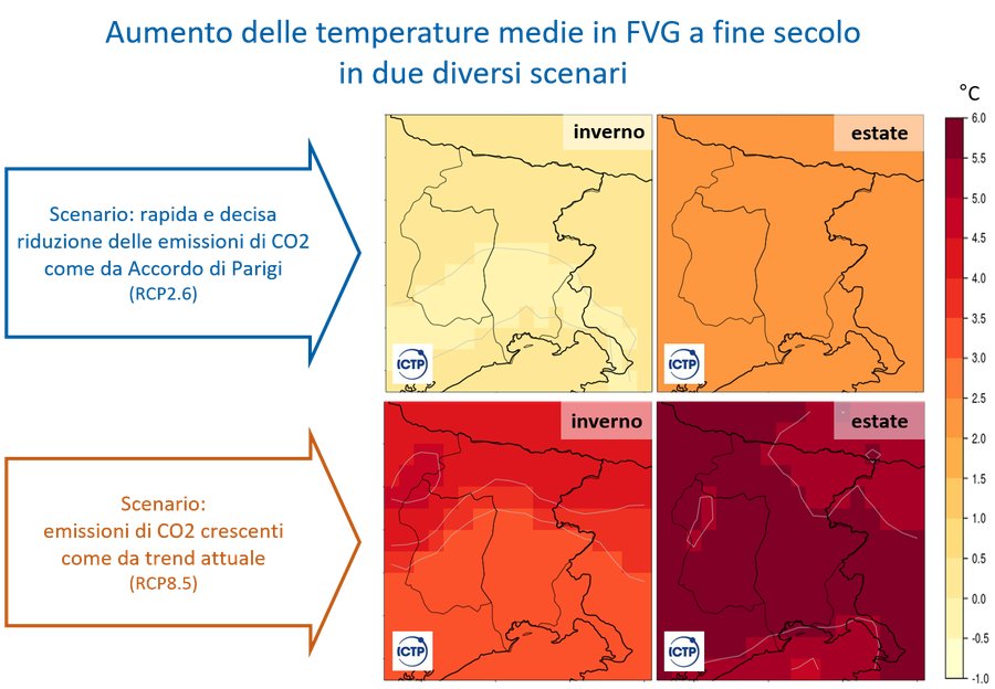 anomalia delle temperature medie invernali ed esti...