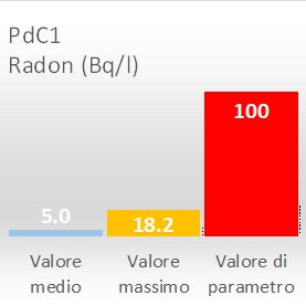 immagine contenuta nella pagina: radioattività nelle acque