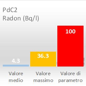immagine contenuta nella pagina: radioattività nelle acque