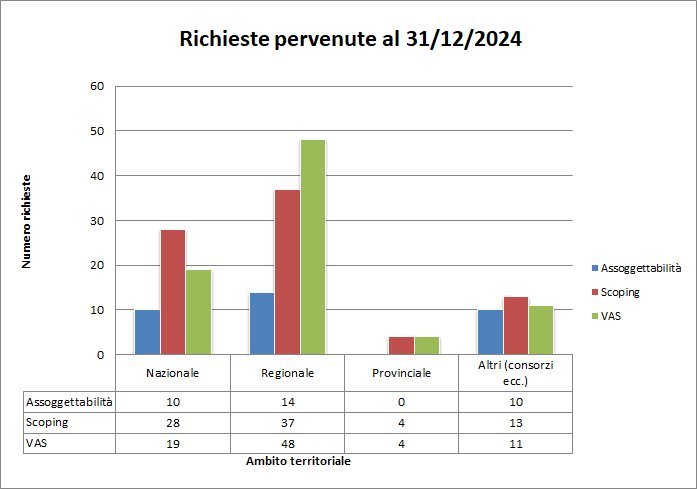 grafico 1 - numero di richieste pervenute ad arpa ...
