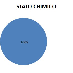 immagine contenuta nella pagina: qualità delle acque superficiali interne: laghi