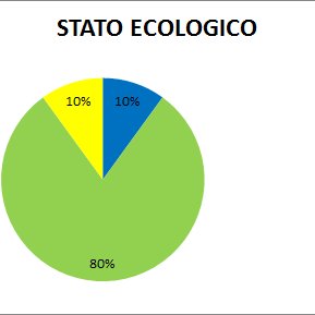 immagine contenuta nella pagina: qualità delle acque superficiali interne: laghi